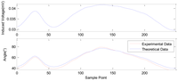 Sensors 12 13829f14 200