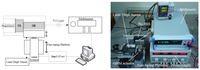 Sensors 12 13829f3 200