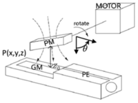 Sensors 12 13829f4 200