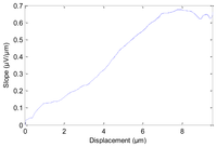 Sensors 12 13829f7 200