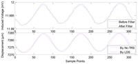 Sensors 12 13829f8 200