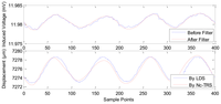 Sensors 12 13829f9 200