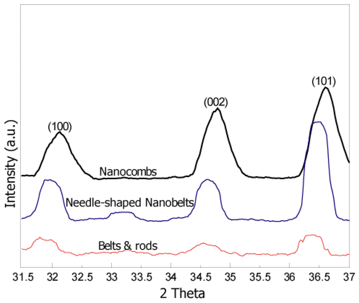 Sensors 12 13842f2 1024
