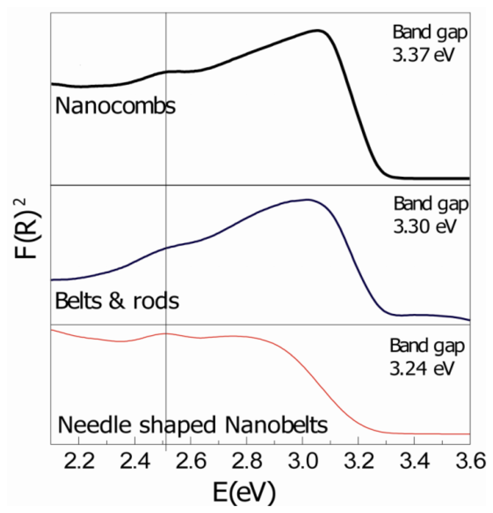 Sensors 12 13842f3 1024