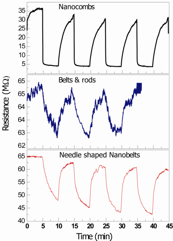 Sensors 12 13842f5 1024