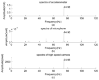 Sensors 12 13871f10 200