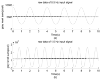 Sensors 12 13871f3 200