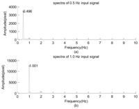 Sensors 12 13871f7 200