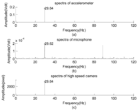 Sensors 12 13871f9 200