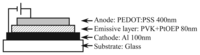 Sensors 12 13899f1 200