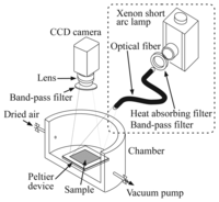 Sensors 12 13899f2 200