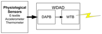 Sensors 12 13907f4 200