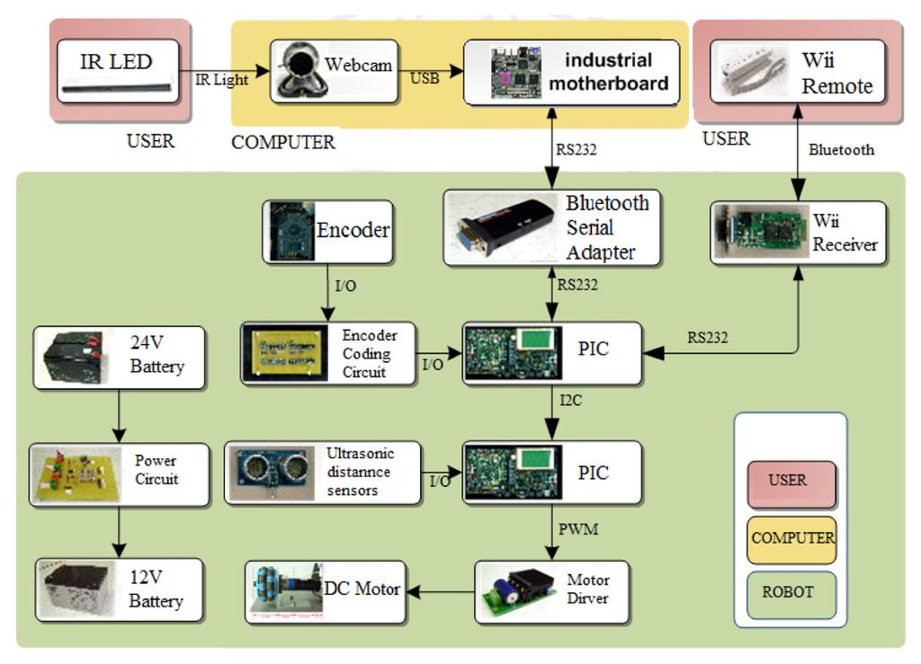 Sensors 12 13947f2 1024