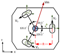 Sensors 12 13947f5 200