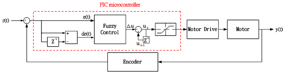 Sensors 12 13947f7 1024