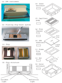 Sensors 12 13964f1 200