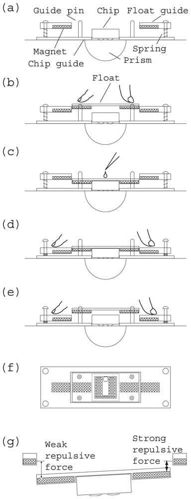Sensors 12 13964f4 1024