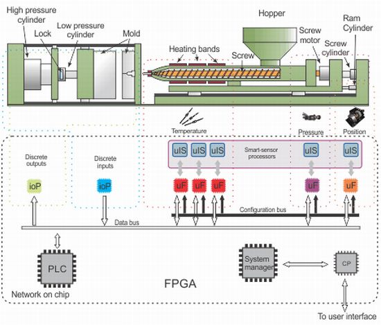 download logistics systems for sustainable