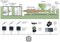 Sensors 12 14068f1 200