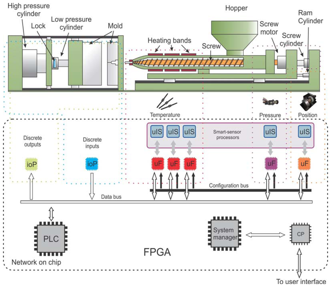 Sensors 12 14068f2 1024