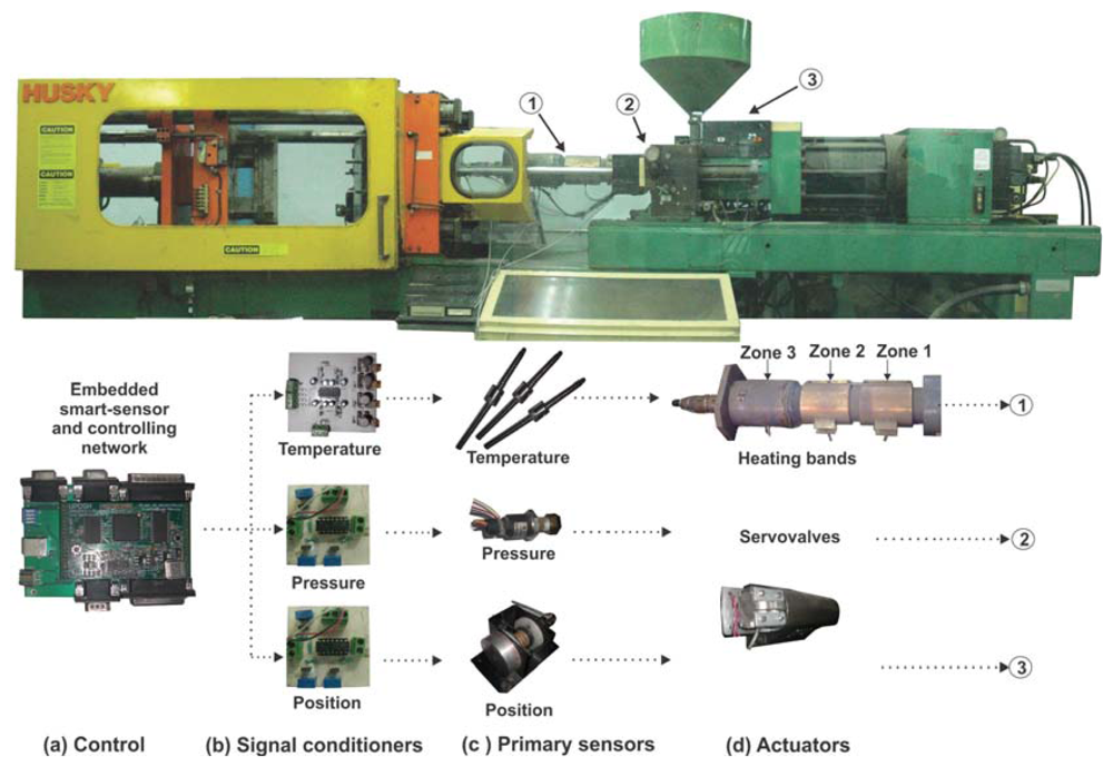 Sensors 12 14068f6 1024