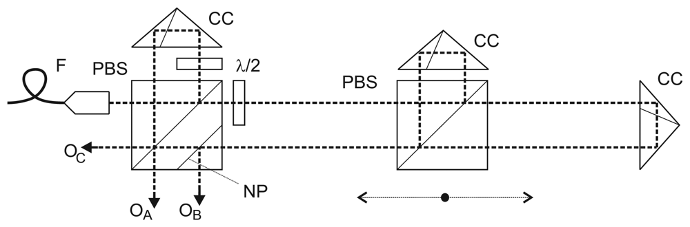 Sensors 12 14084f2 1024