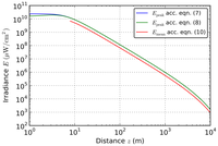 Sensors 12 14113f1 200