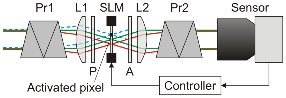 Sensors 12 14113f2 1024