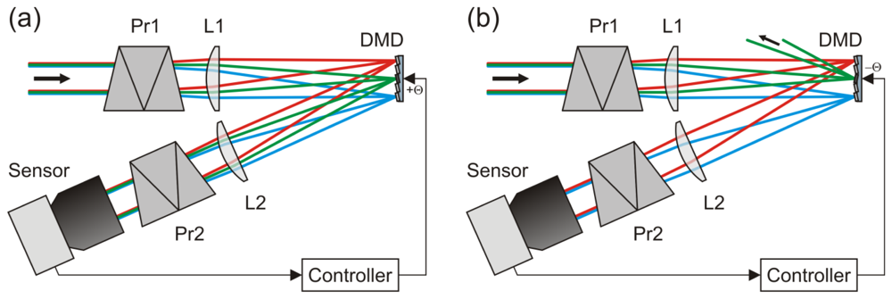 Sensors 12 14113f3 1024