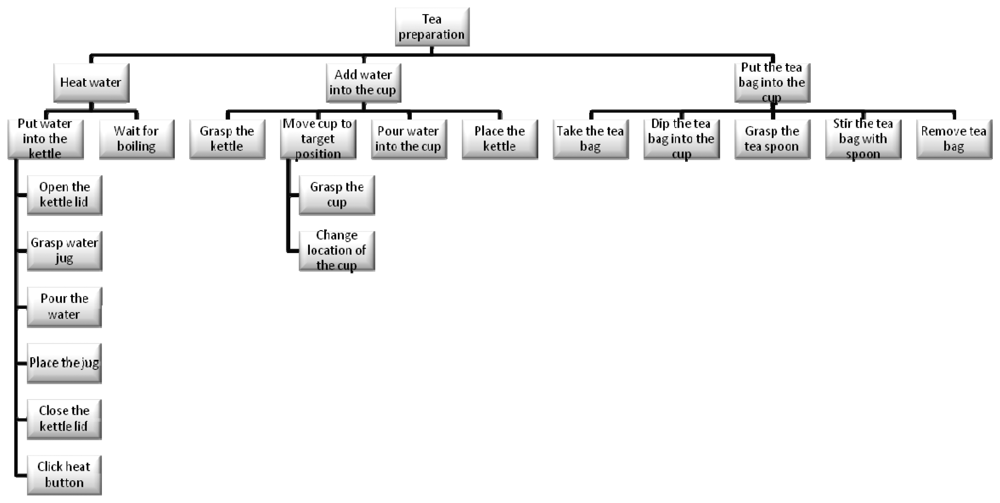 Sensors 12 14214f4 1024