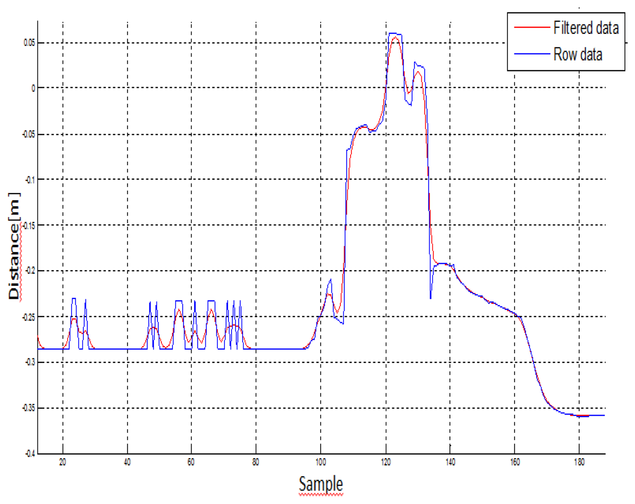 Sensors 12 14214f6 1024