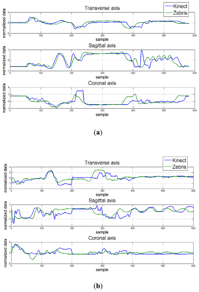 Sensors 12 14214f7 1024