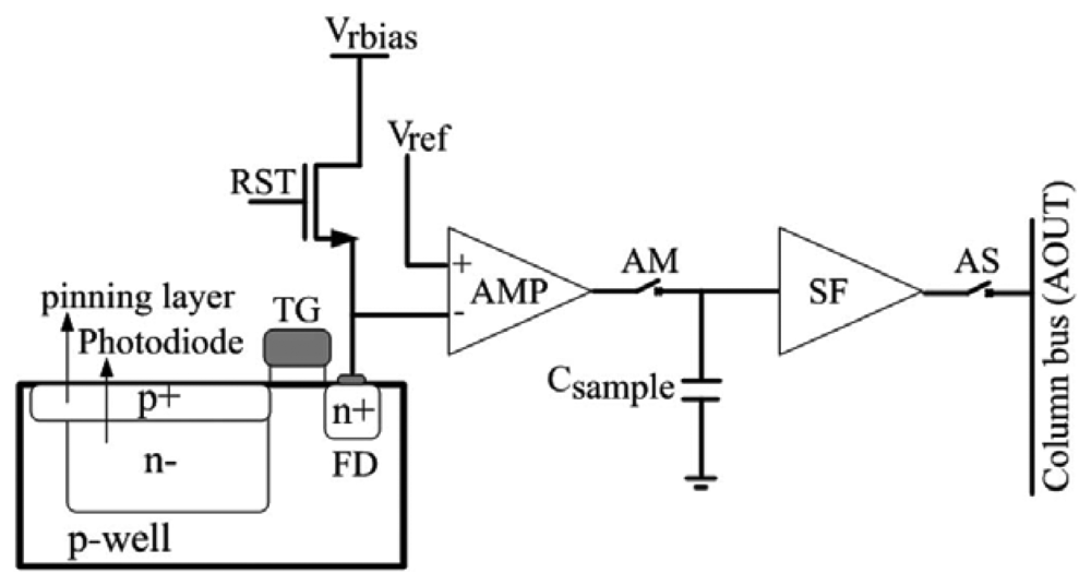 Sensors 12 14232f5 1024