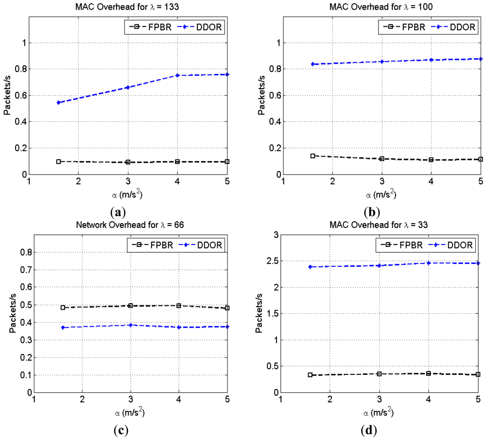 Routing In Vehicular Ad Hoc Networks A Survey Pdf