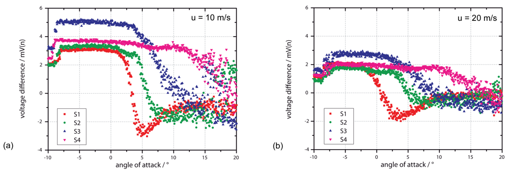 Sensors 12 14292f10 1024