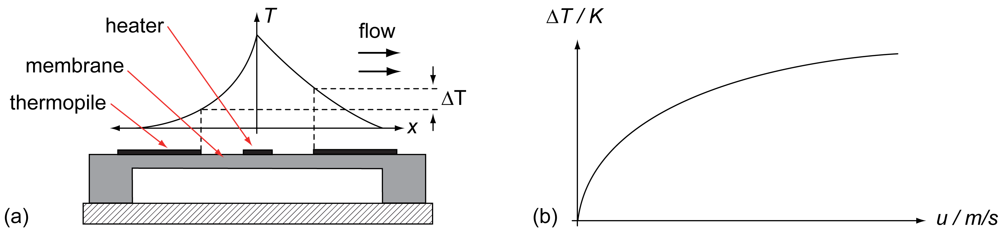 Sensors 12 14292f4 1024