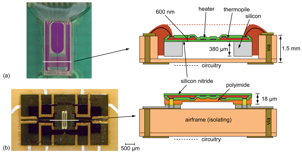 Sensors 12 14292f5 1024