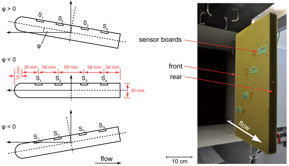 Sensors 12 14292f6 1024