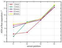 Sensors 12 14292f9 200