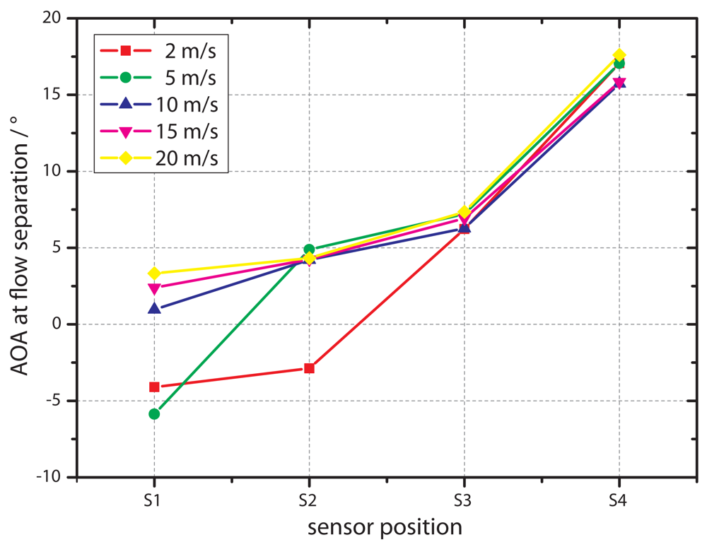 Sensors 12 14292f9 1024