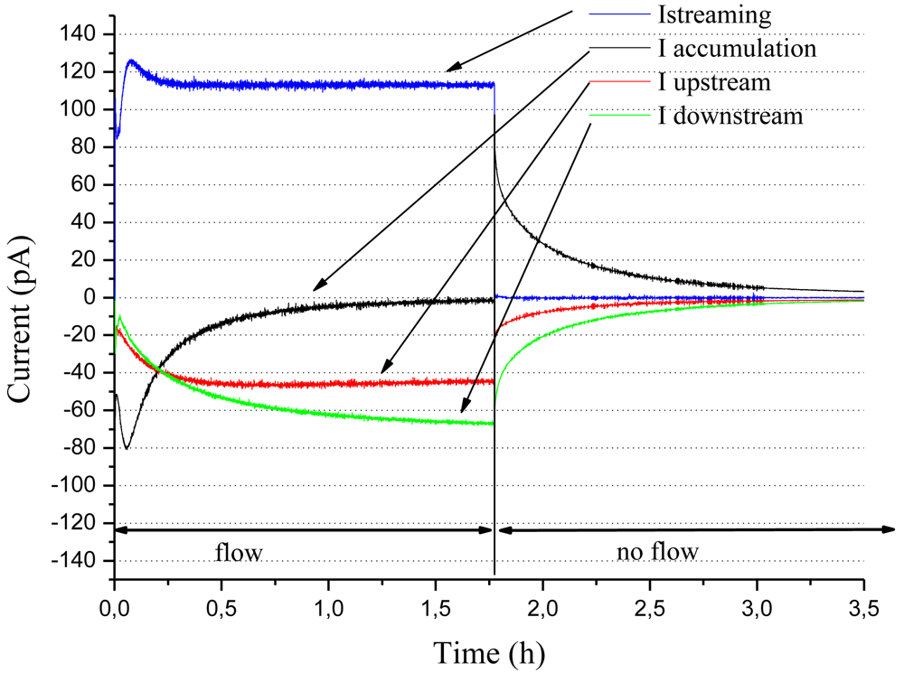 Sensors 12 14315f3 1024