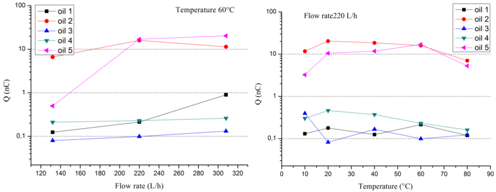 Sensors 12 14315f6 1024