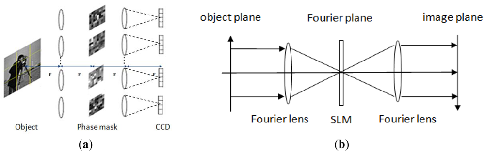 Sensors 12 14397f1 1024