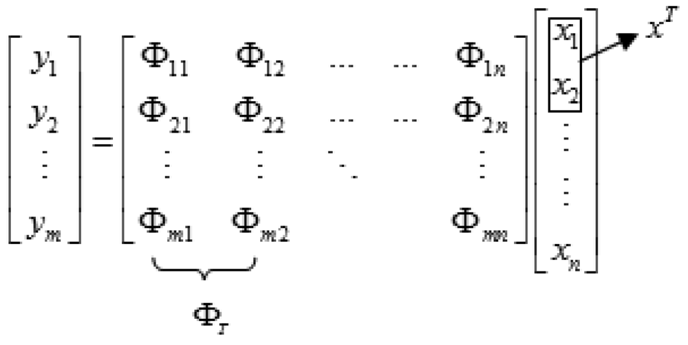 Sensors 12 14397f2 1024