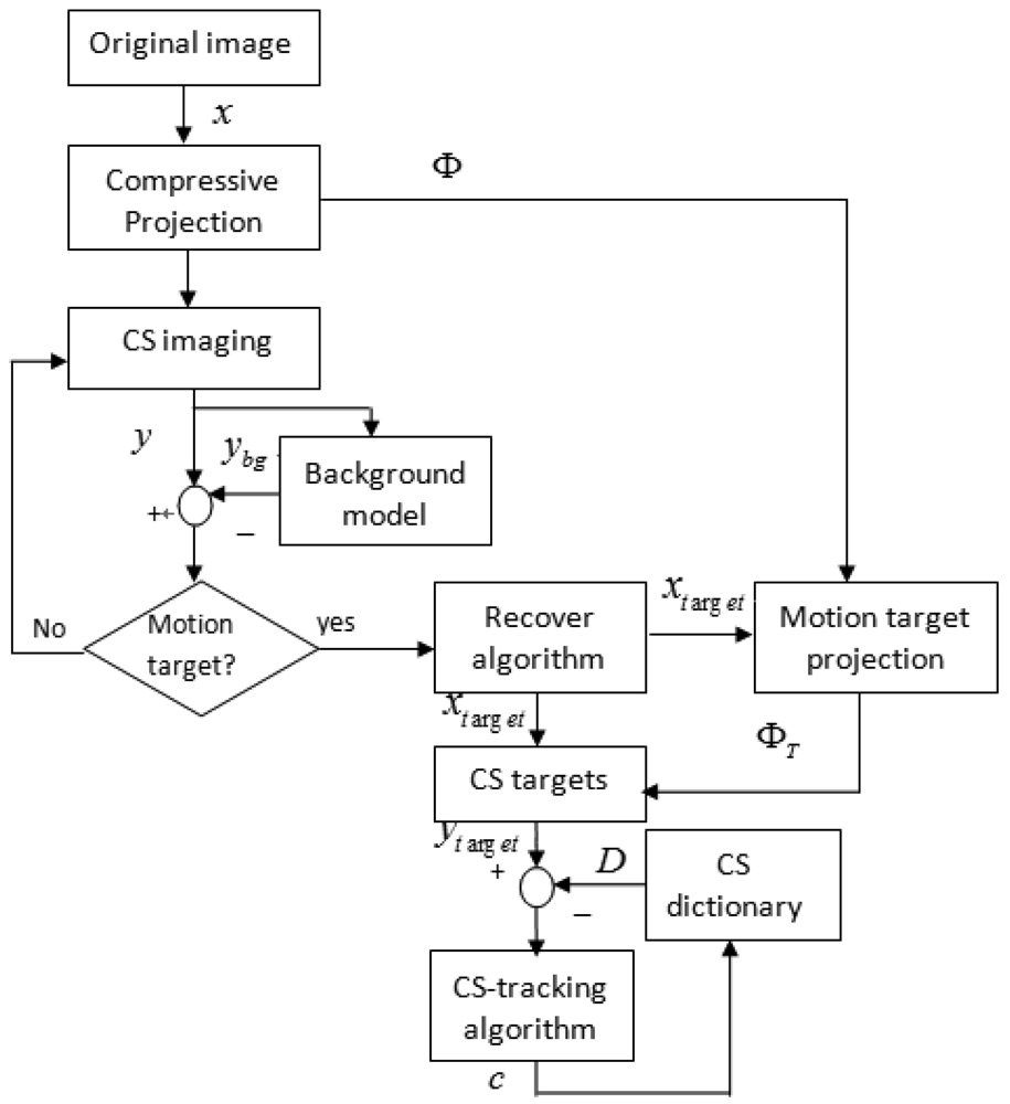 Sensors 12 14397f3 1024