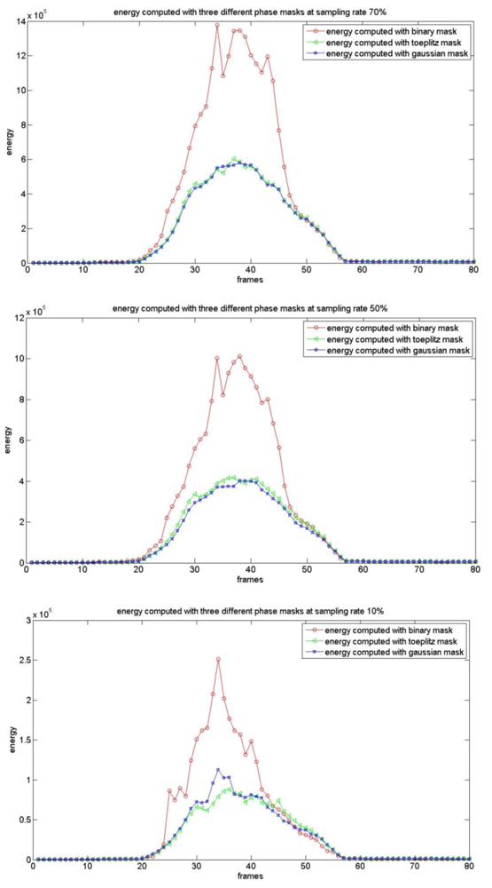 Sensors 12 14397f7 1024