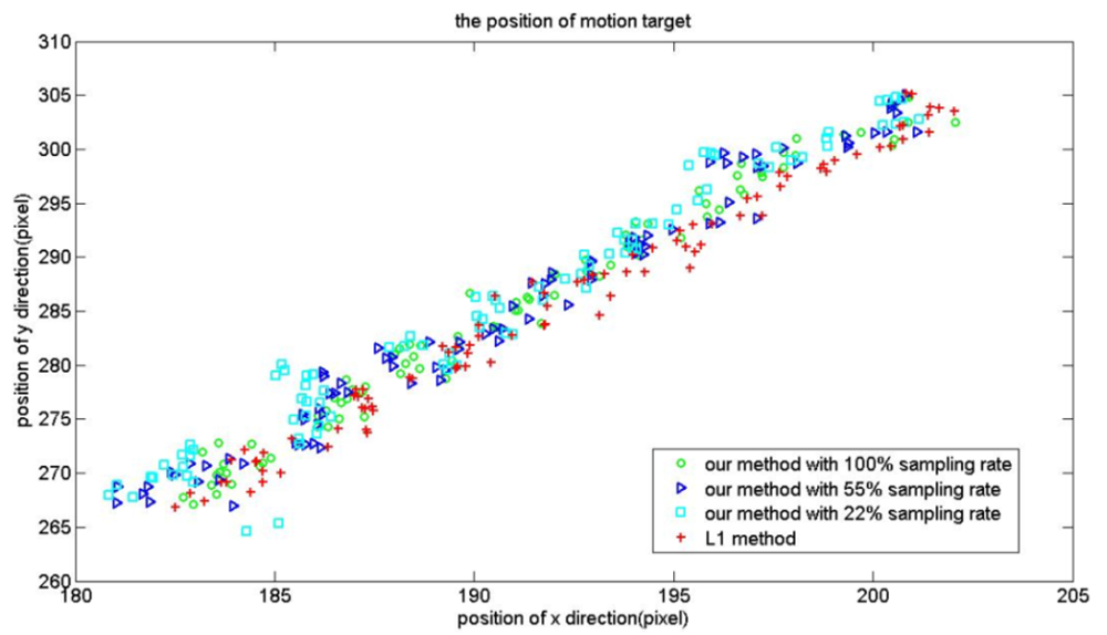 Sensors 12 14397f9 1024