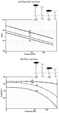 Sensors 12 14467f10 200