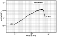 Sensors 12 14467f14 200