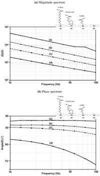 Sensors 12 14467f9 200